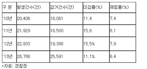 심영구 취파 표_5