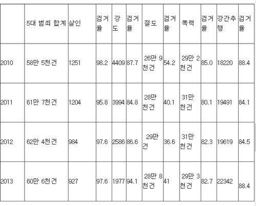 심영구 취파 표_5