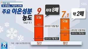 [그래픽] 이번에도 산성눈&hellip;기준치보다 25배 높아