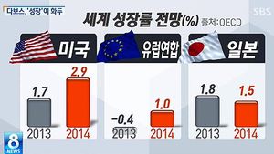 [그래픽] '다보스 포럼', 다시 성장을 논하다