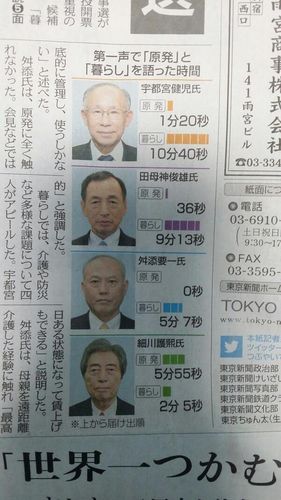 도쿄 신문