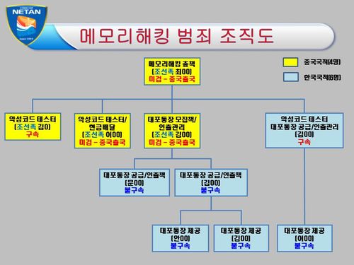 심영구 취재파일용