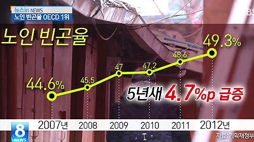 노인 빈곤율 캡쳐_