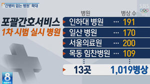 [그래픽] '간병인 필요없는 병원' 전국 33개로