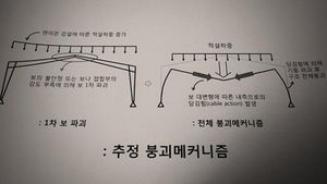 [현장트윗] 붕괴사고가 일어난 원인 추정 메카니즘