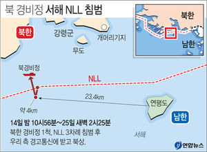 [그래픽] 北 경비정, 서해 NLL 침범