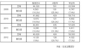 [취재파일] '보행자 중심'으로 신호체계 바뀐다!