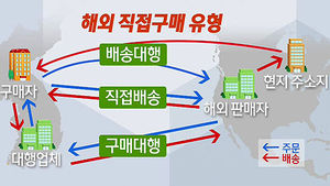 [마켓&트렌드] 해외 직구 똑똑하게 하려면?