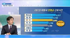 [이슈 인사이드] "1년 2달 반 더 일하는 대한민국"