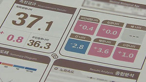 [메디컬 리포트] 피부 나이가 생체 나이?