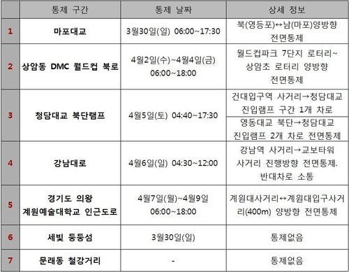 어벤져스 일정표