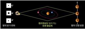 '도민준 별' 찾아라&hellip;KMT 프로젝트 착수
