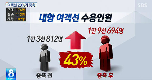여객선 증축 캡쳐_