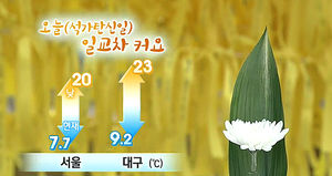 [날씨] 아침 쌀쌀하다 낮부터 풀려&hellip;강한 봄바람