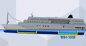 4가지 퇴선 명령 수단 안 썼다&hellip;평형수도 기준의 1/4에 불과