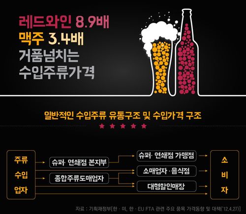 와인 맥주