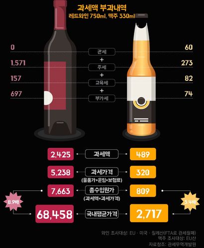 와인 맥주