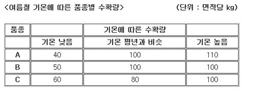 일기예보_취파