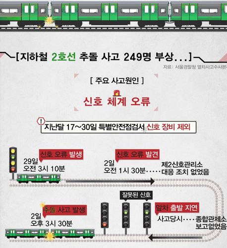 지하철 안전불감증