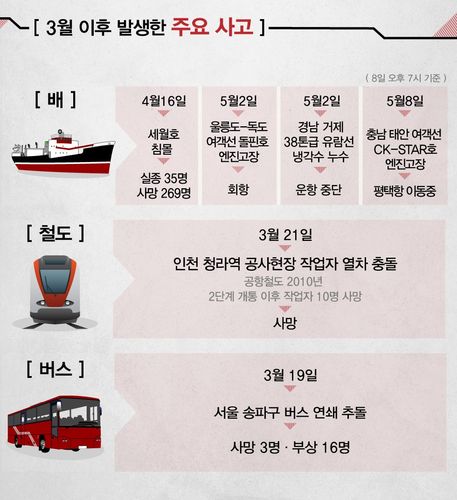 지하철 안전불감증