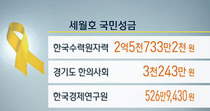 한국수력원자력주식회사 등 세월호 성금