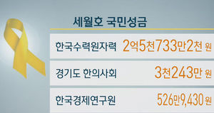 한국수력원자력주식회사, 세월호 성금 기탁