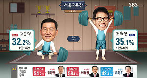 [개표 현황] 서울시 교육감 현재 1위 후보는?
