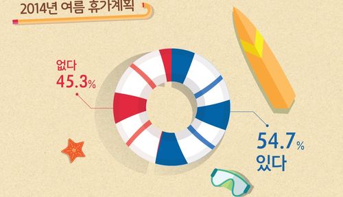 여름 휴가 계획 그