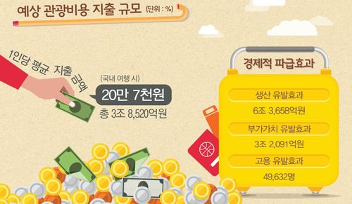 여름 휴가 계획 그