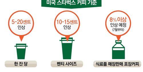 스타벅스