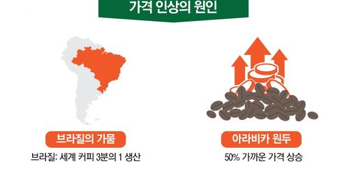 스타벅스