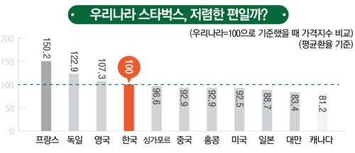 스타벅스