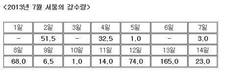 취재파일 표_500