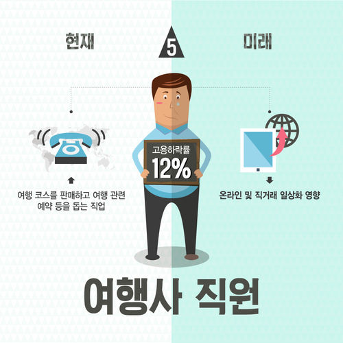 미래몰락직종 인포그
