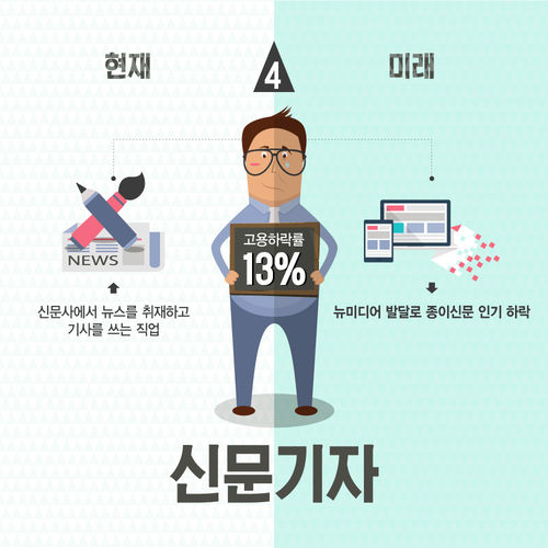 미래몰락직종 인포그