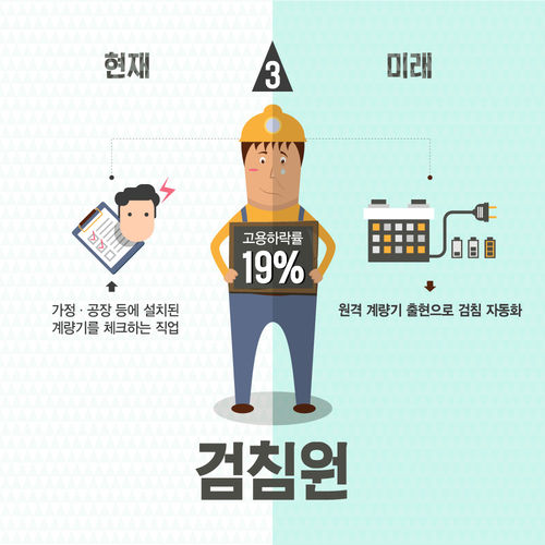 미래몰락직종 인포그