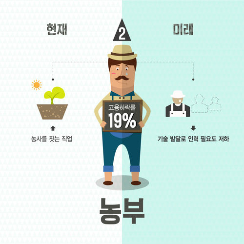미래몰락직종 인포그