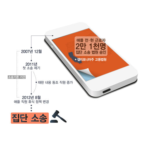 애플 고소 인포그래