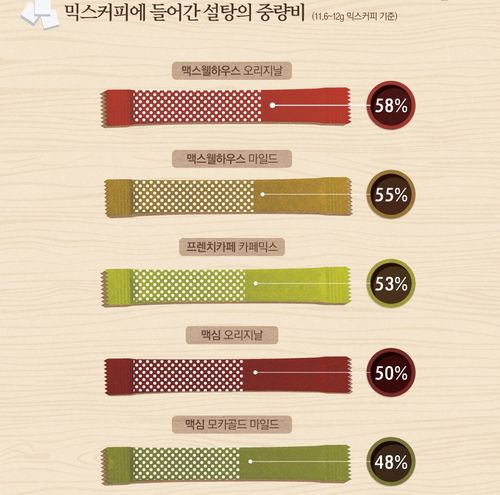 믹스커피 인포그래픽