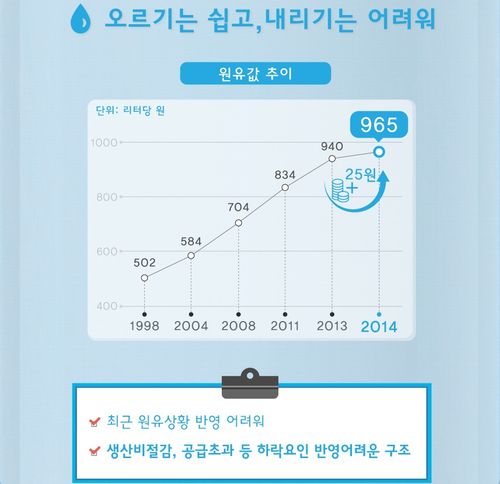 우유 인포그래픽