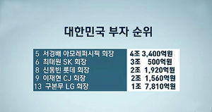 [친절한 경제] 대한민국 부자 1위 이건희&hellip;이재용은 몇 위?