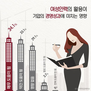 [인포그래픽] 여성 인력, 기업에 도움 된다&hellip;실제 활용은?