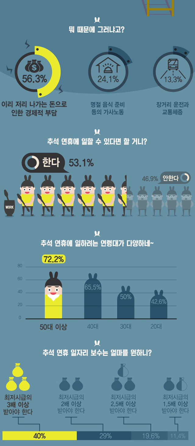 추석 연휴 인포그래