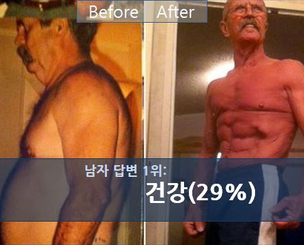 노후