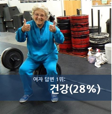 노후