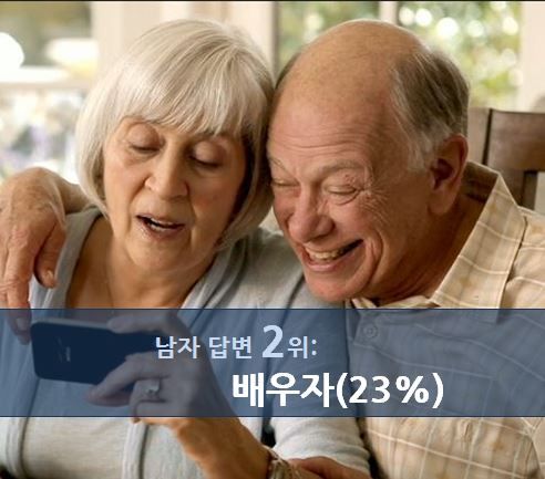 노후