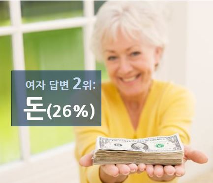 노후