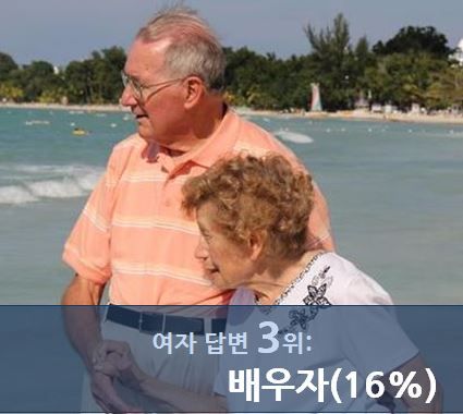 노후