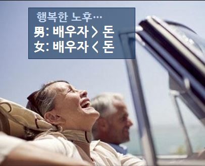 노후