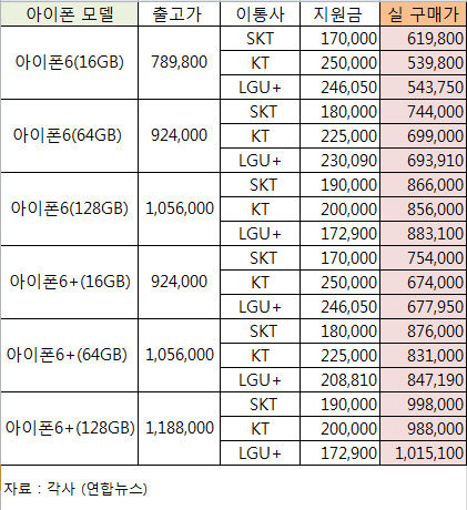 아이폰_표